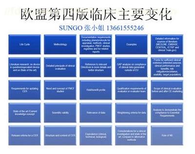 如何按照第四版临床评价指导原则(MEDDEV 2.7/1 Rev4)编写CE临床评价报告？