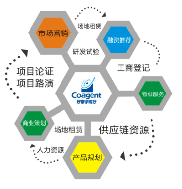 汽车电子产业园企业管理咨询 驱动产业升级与创新发展的关键引擎