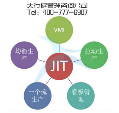精益生产咨询公司对生产标准的特征及种类介绍