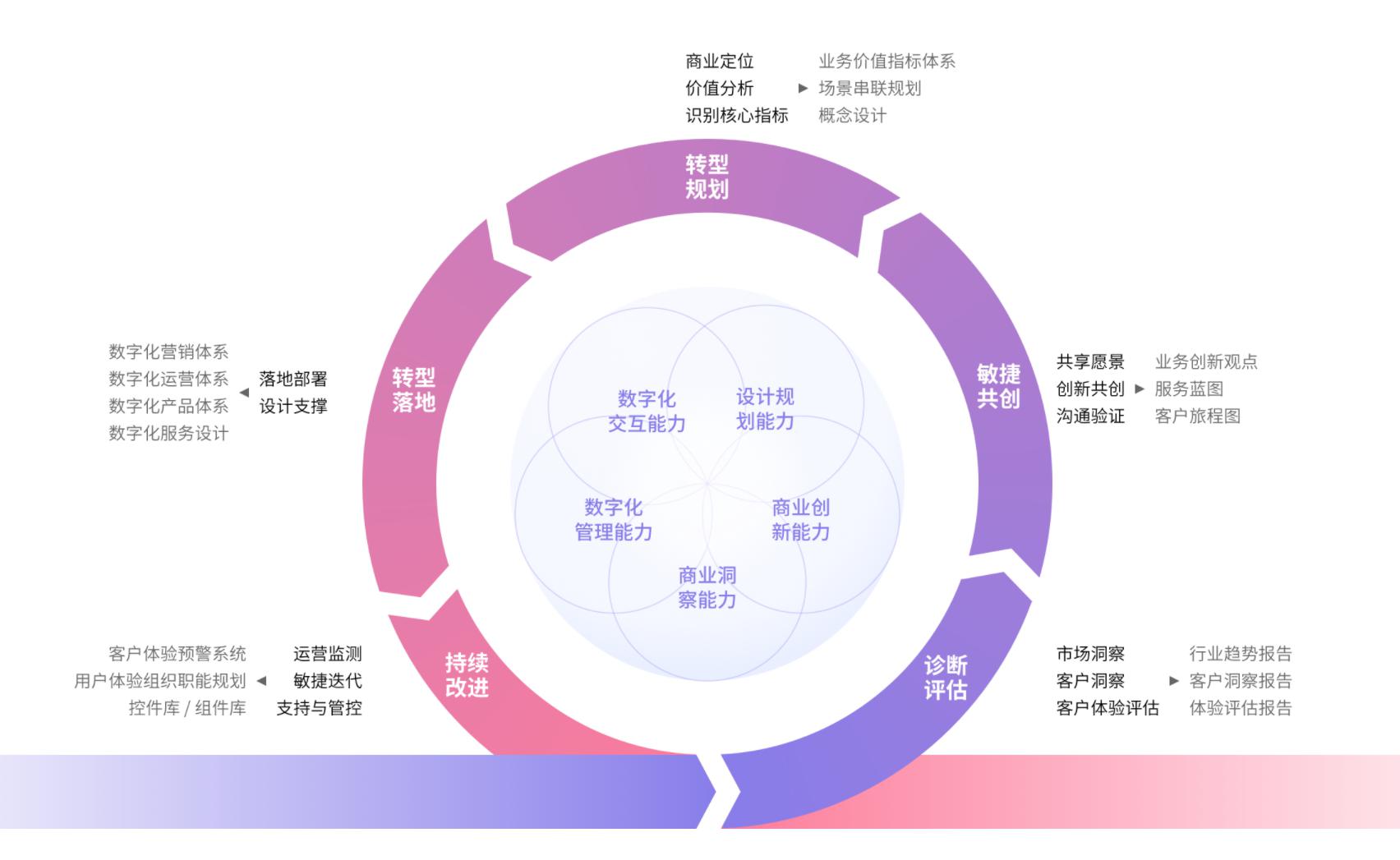 ETU商业体验咨询与策云科技达成战略合作 共拓企业数字化转型新路径