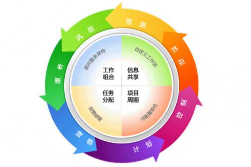 强矩阵下的铁则 要成为优秀的项目经理，你真的懂项目管理吗？